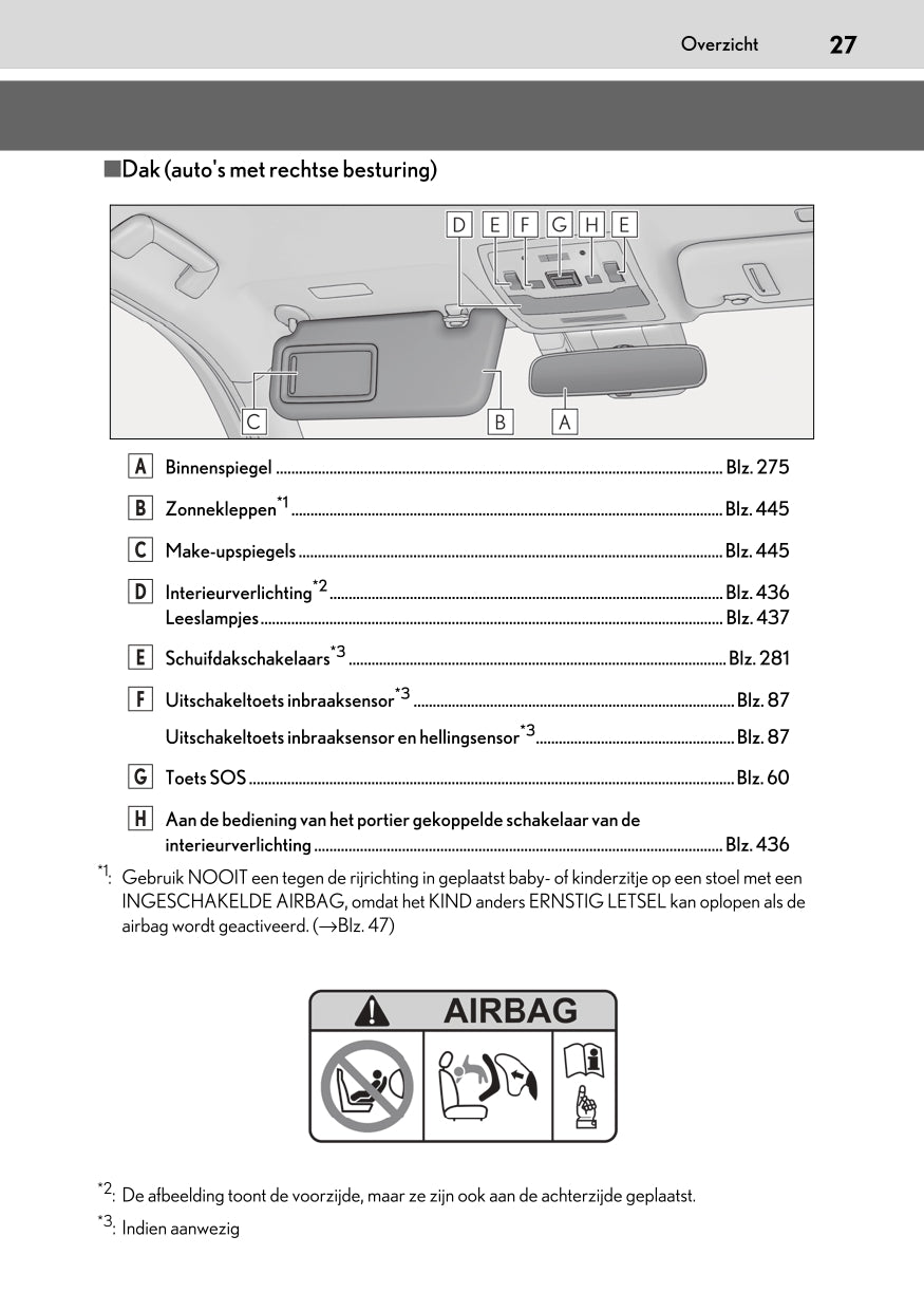 2020-2023 Lexus UX 300e Bedienungsanleitung | Niederländisch