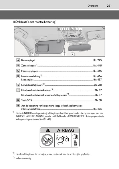 2020-2023 Lexus UX 300e Owner's Manual | Dutch