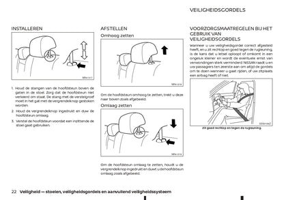 2021-2023 Nissan Juke Owner's Manual | Dutch