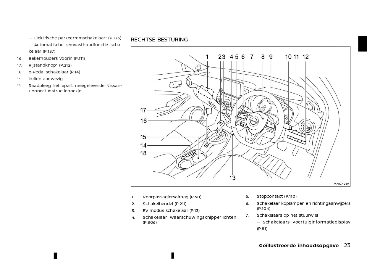 2023 Nissan Juke Hybrid Owner's Manual | Dutch