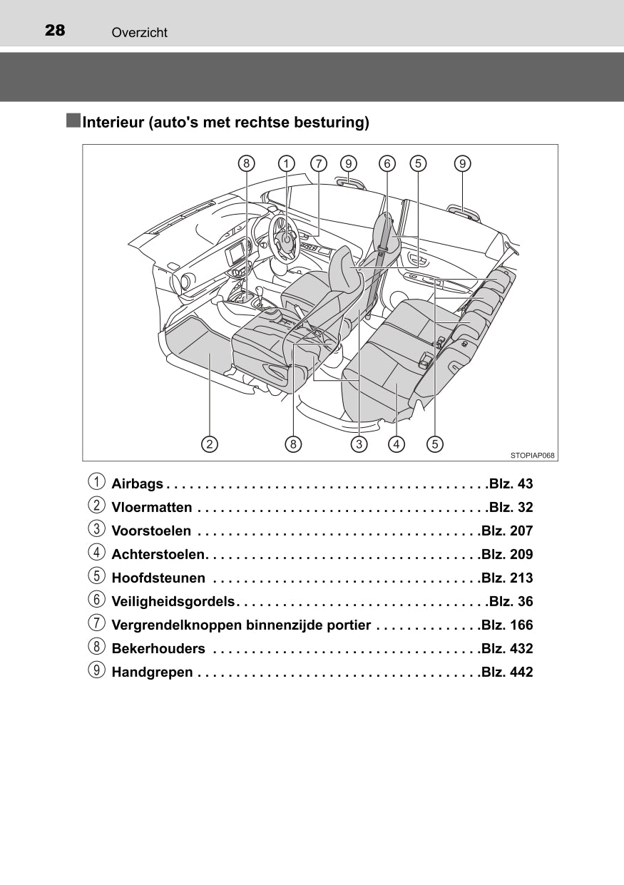 2018 Toyota Yaris Hybrid Owner's Manual | Dutch