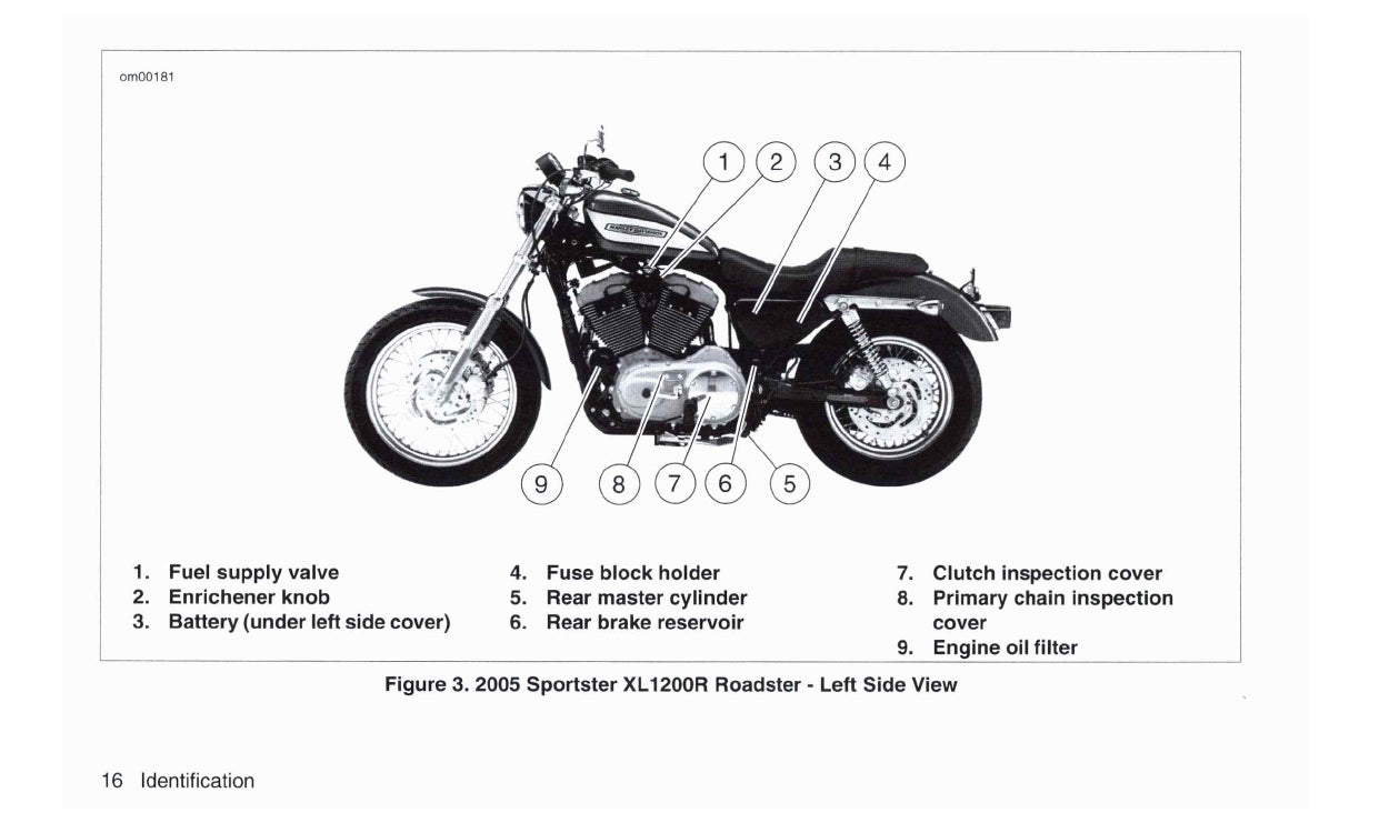 2005 Harley-Davidson Sportster Owner's Manual | English