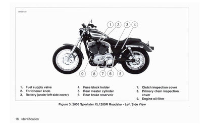 2005 Harley-Davidson Sportster Owner's Manual | English