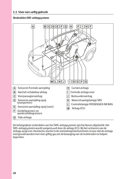 2022-2023 Toyota Yaris Cross Hybrid Bedienungsanleitung | Niederländisch