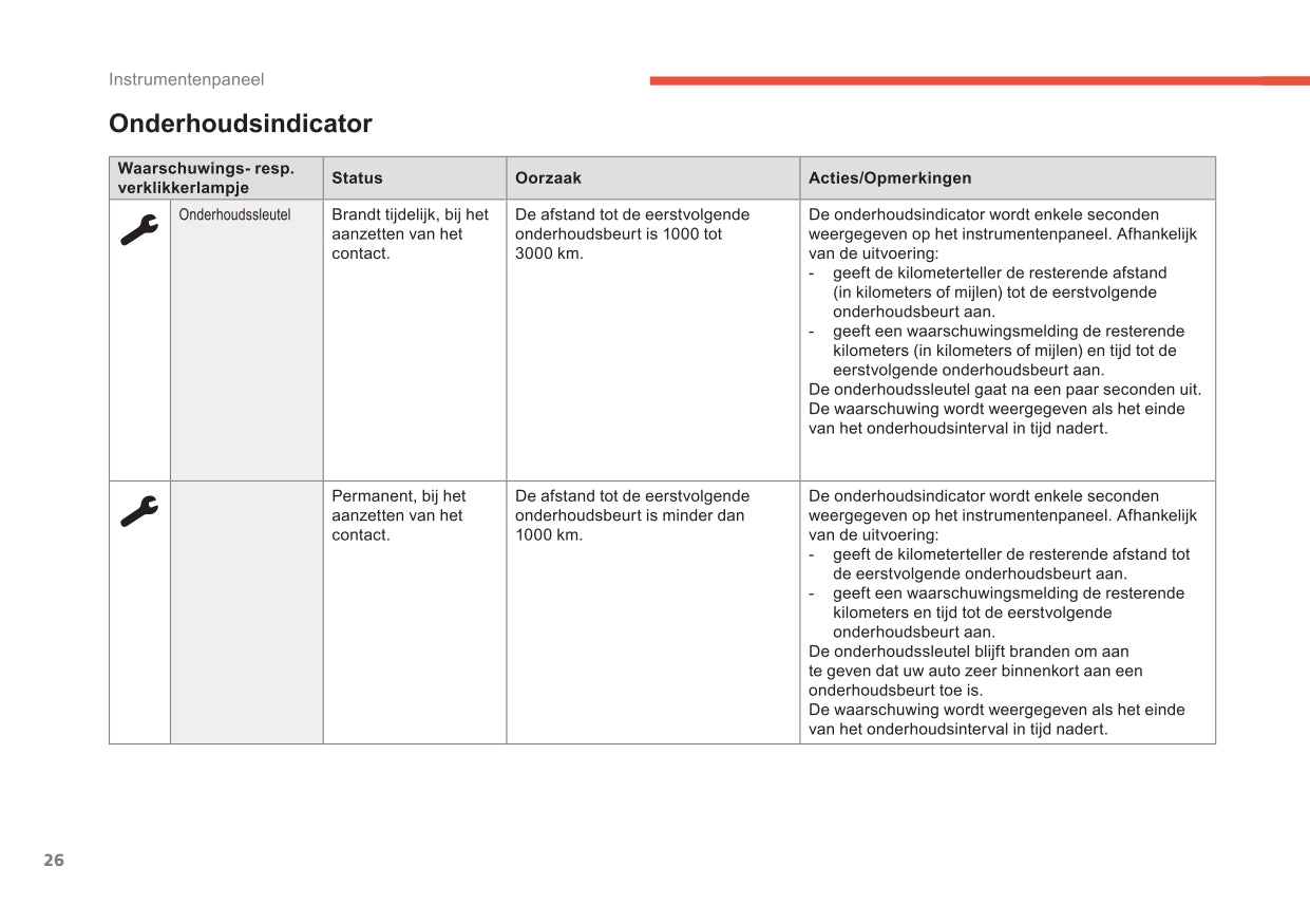 2017-2019 Citroën C3 Aircross Bedienungsanleitung | Niederländisch