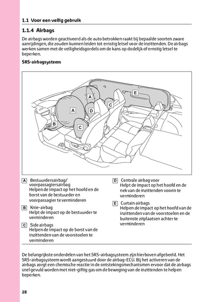 2023 Toyota Corolla Cross Hybrid Owner's Manual | Dutch