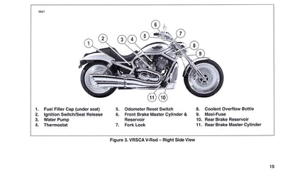 2003 Harley-Davidson VRSCA Bedienungsanleitung | Englisch