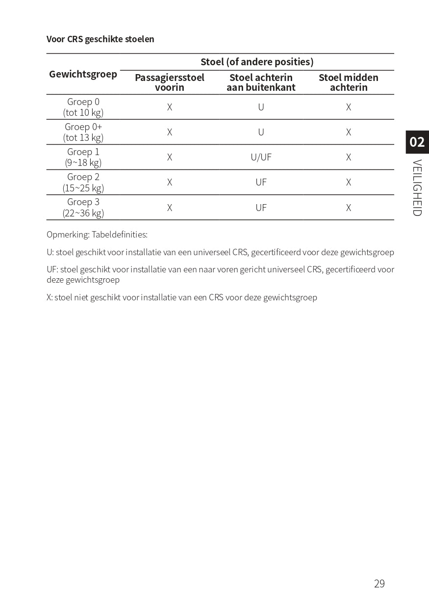 2023-2024 BYD Han EV Bedienungsanleitung | Niederländisch