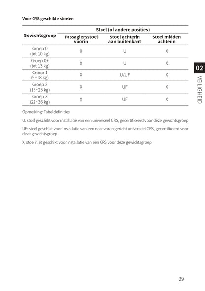 2023-2024 BYD Han EV Bedienungsanleitung | Niederländisch