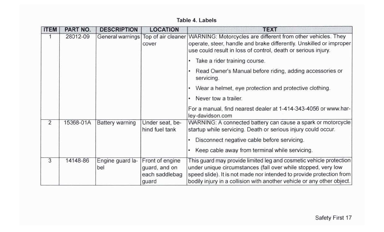 2017 Harley-Davidson FLHTKSE Bedienungsanleitung | Englisch