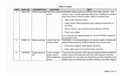 2017 Harley-Davidson FLHTKSE Bedienungsanleitung | Englisch