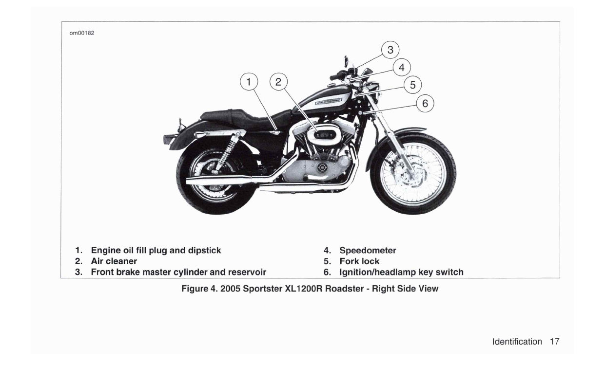 2005 Harley-Davidson Sportster Owner's Manual | English