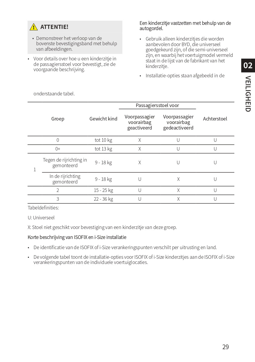 2022-2023 BYD Atto 3 Bedienungsanleitung | Niederländisch