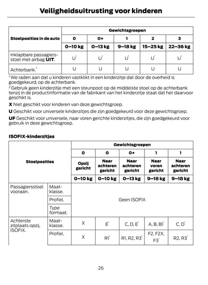 2021-2023 Ford Tourneo Courier / Transit Courier Bedienungsanleitung | Niederländisch