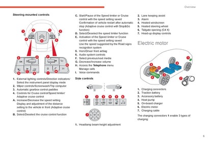 2022-2024 Citroën C4/C4X Bedienungsanleitung | Englisch