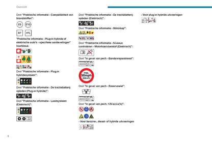 2023-2024 Peugeot 308 Bedienungsanleitung | Niederländisch