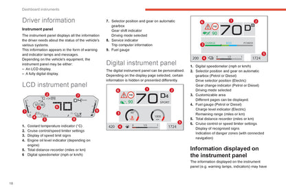 2022-2024 Citroën C4/C4X Owner's Manual | English