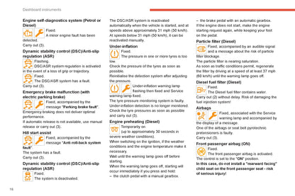 2022-2024 Citroën C4/C4X Owner's Manual | English