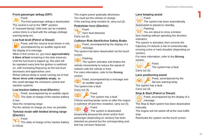 2022-2024 Citroën C4/C4X Owner's Manual | English