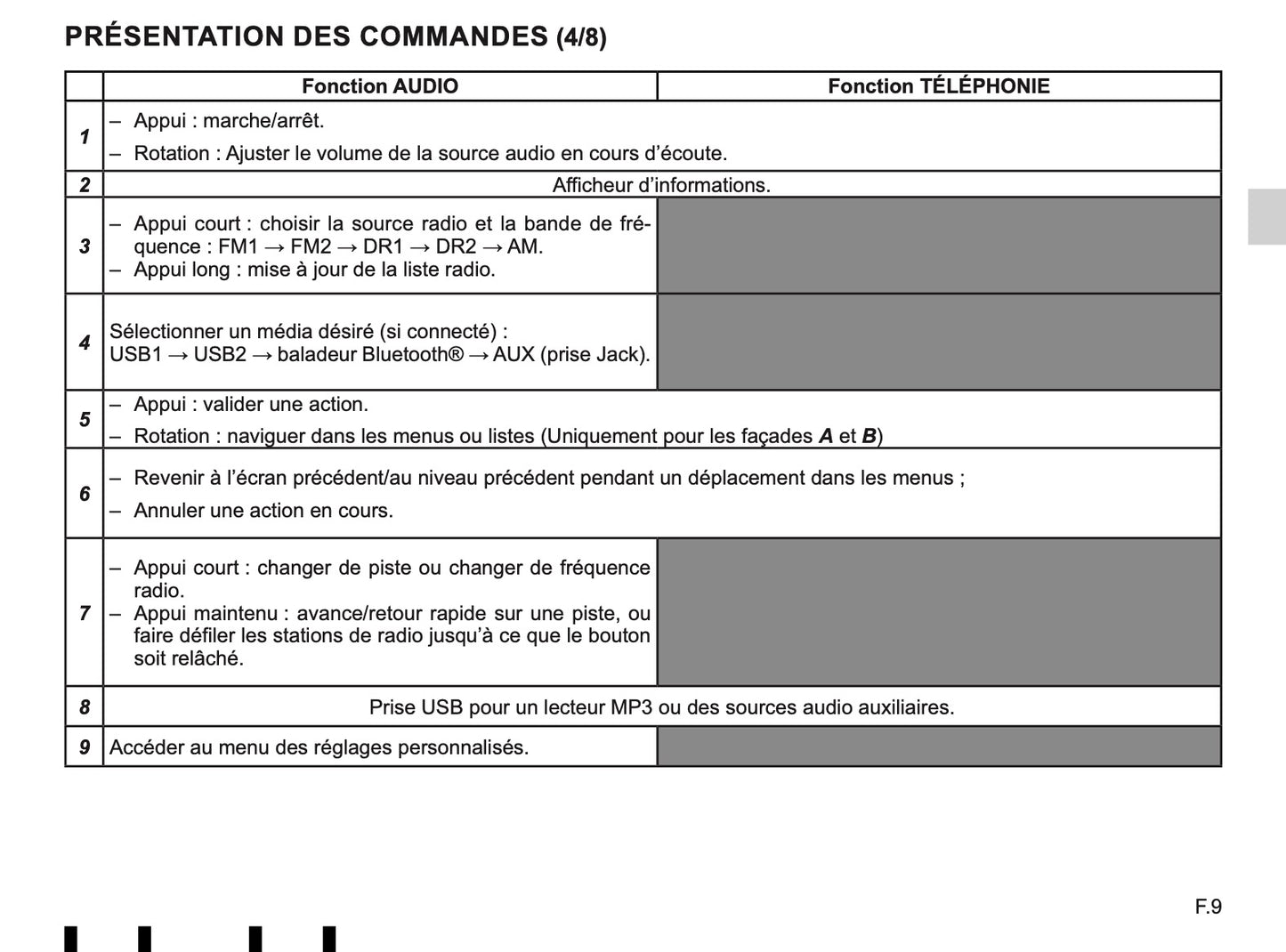 Renault Radio-Connect R-Go-2 Guide d'utilisation