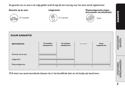 Fiat Garantieboekje 2018 - 2020