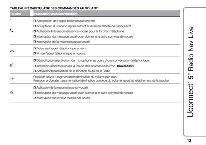 Fiat Doblo Uconnect Radio Nav 5.0 Guide d'utilisation 2015 - 2018