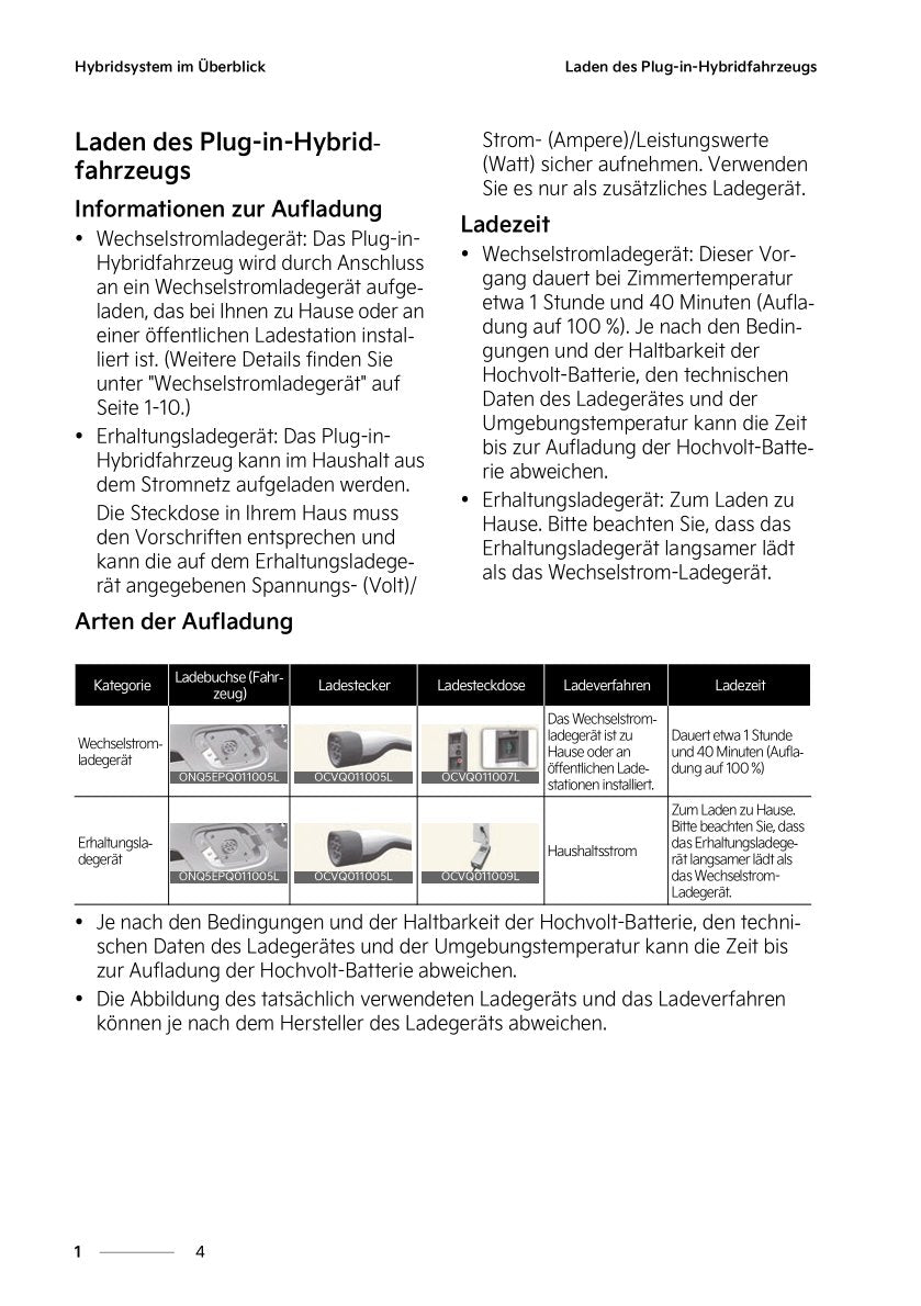 2022-2023 Kia Sportage Owner's Manual | German