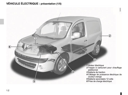 2011-2012 Renault Kangoo Z.E. Bedienungsanleitung | Französisch