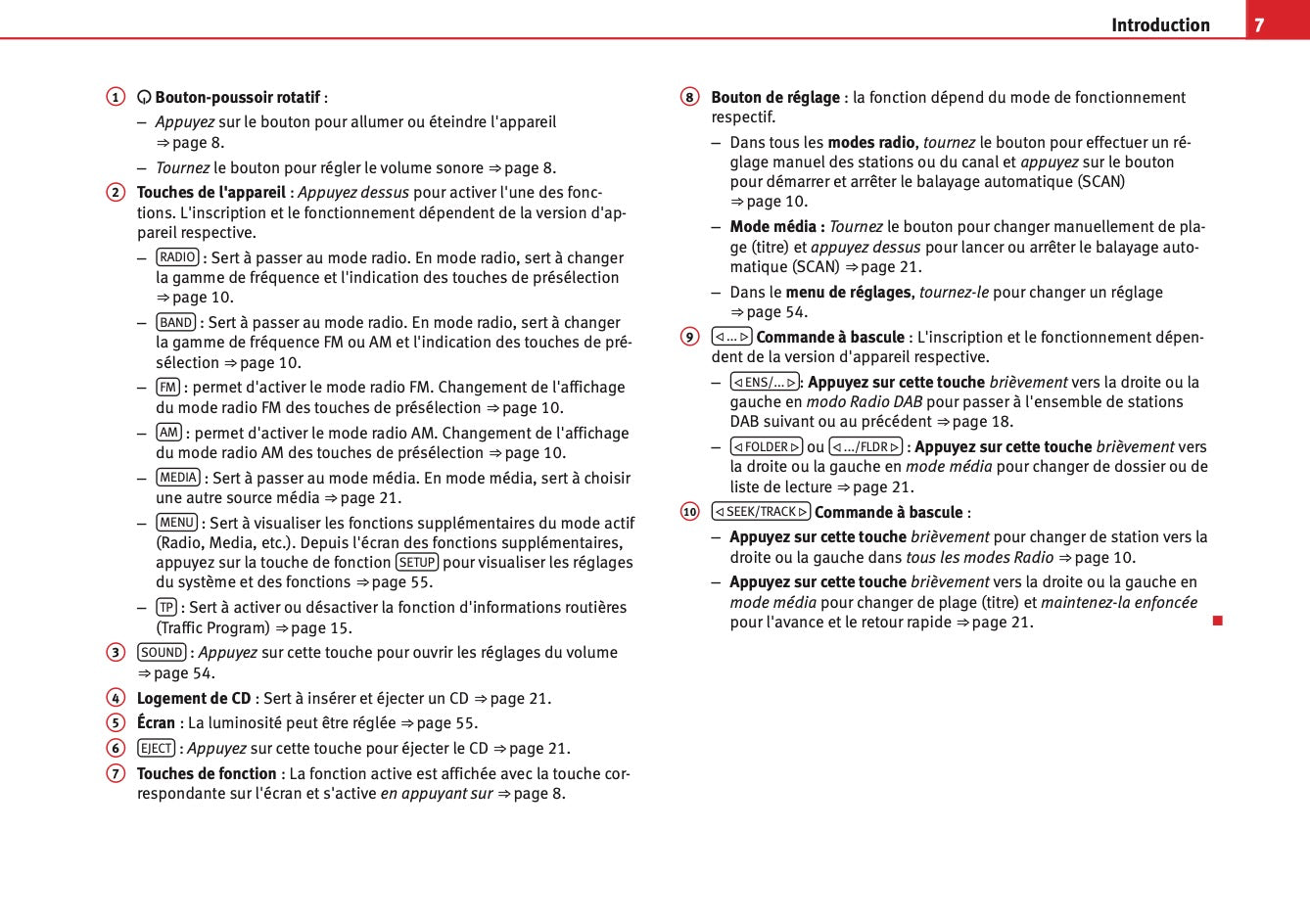 Seat Sound System 2.0 Guide d’instructions