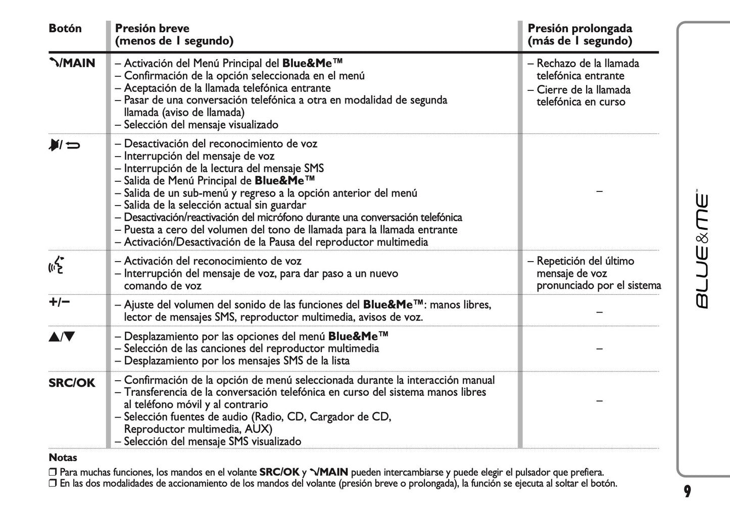 Abarth 500 Blue&Me Instrucciones 2014 - 2018