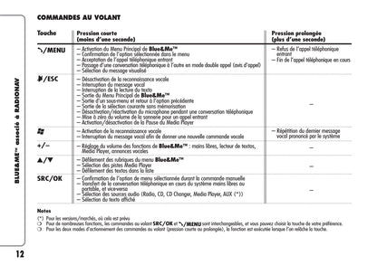 Alfa Romeo Giulietta Blue & Me Guide d'utilisation 2010 - 2014