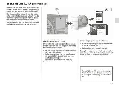 2022-2023 Renault Mégane Owner's Manual | Dutch