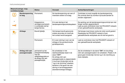 2017-2018 Peugeot 5008 Bedienungsanleitung | Niederländisch