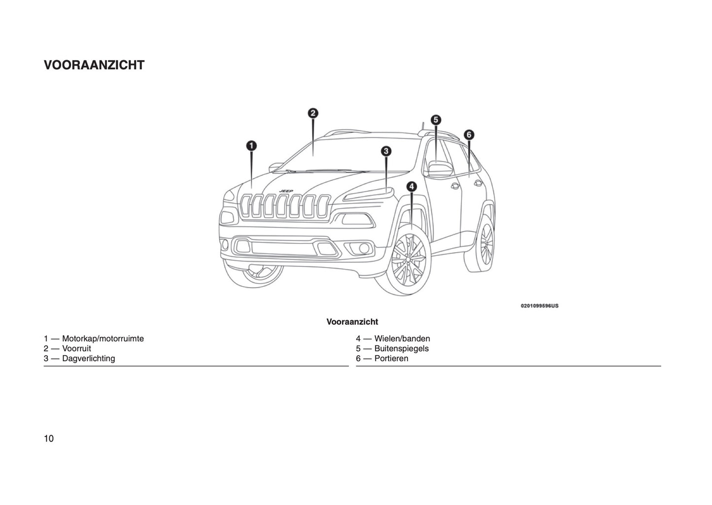 2014-2017 Jeep Cherokee Bedienungsanleitung | Niederländisch