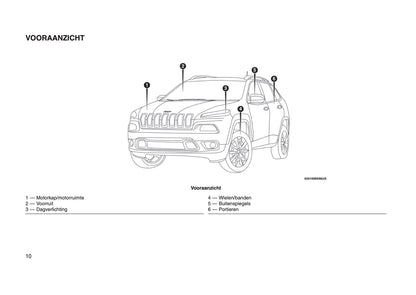 2014-2017 Jeep Cherokee Bedienungsanleitung | Niederländisch