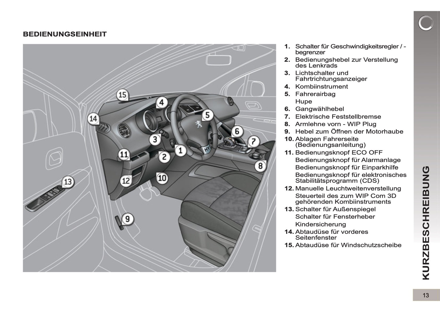 2012-2013 Peugeot 3008 HYbrid4 Bedienungsanleitung | Deutsch