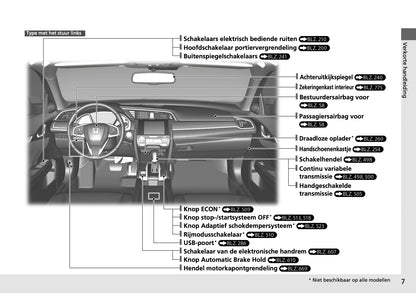 Honda Civic Type-R Infotainment Handleiding