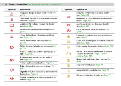 2020-2021 Skoda Enyaq iV Owner's Manual | French