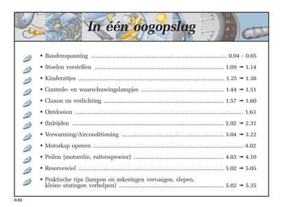 2005-2006 Renault Clio Owner's Manual | Dutch