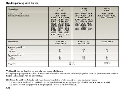 2005-2006 Renault Clio Owner's Manual | Dutch