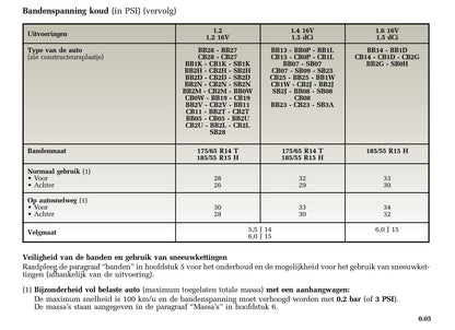 2005-2006 Renault Clio Owner's Manual | Dutch