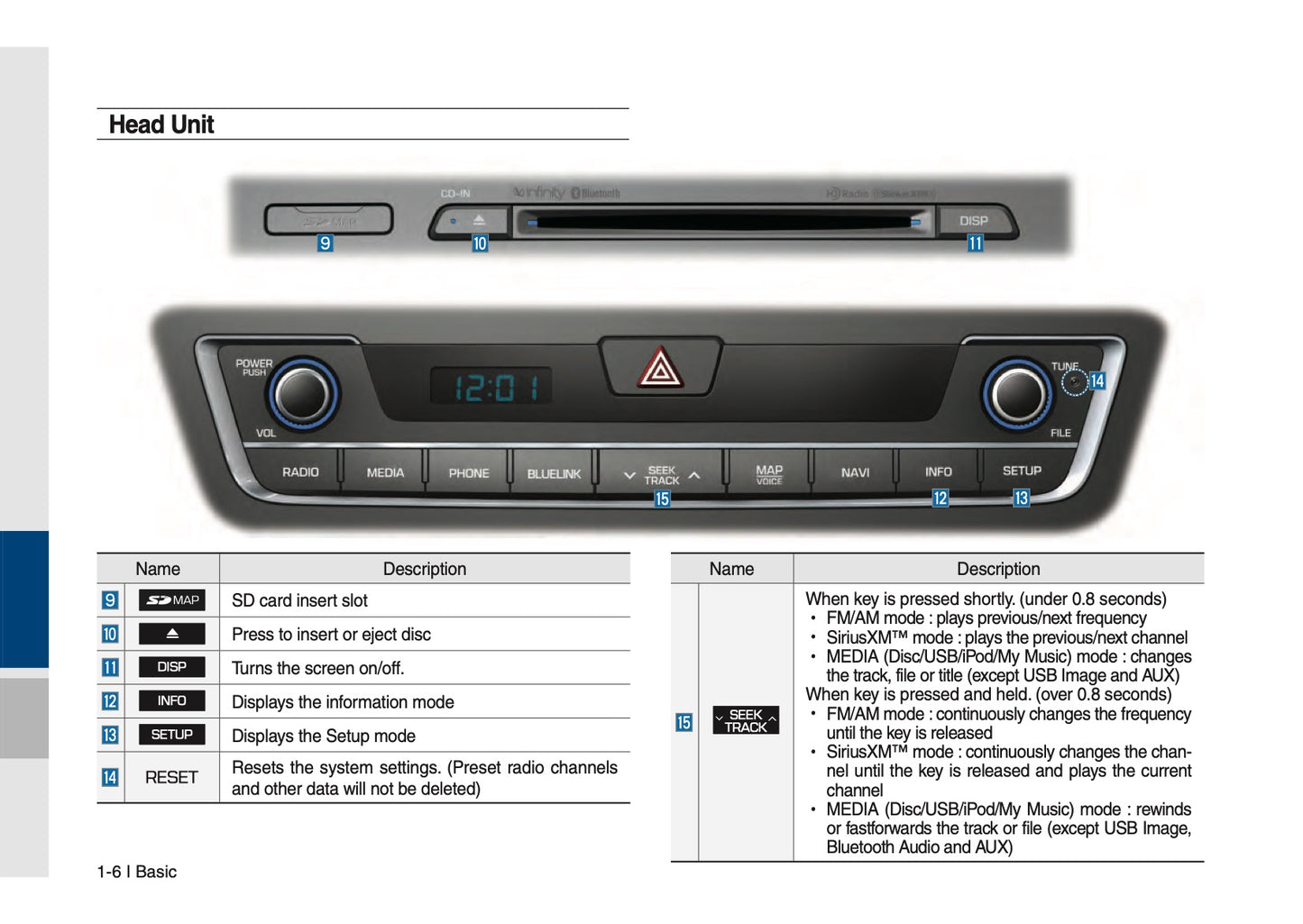 Hyundai Sonata Multimedia System Bedienungsanleitung 2014 - 2017