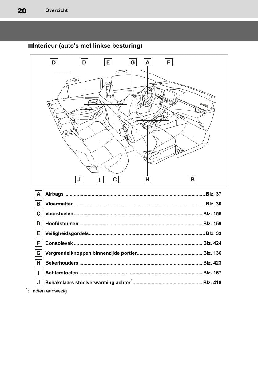 2022 Toyota Corolla Hatchback/Touring Sports Owner's Manual | Dutch