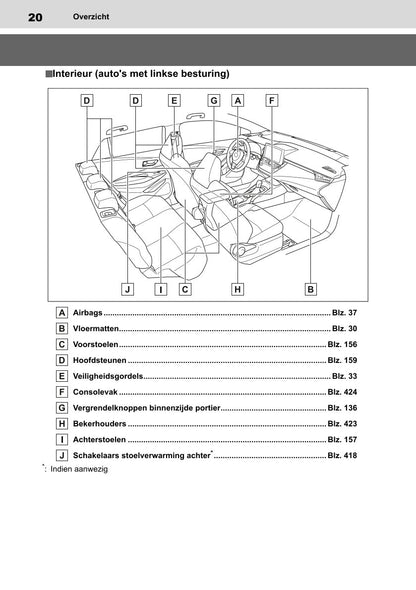 2022 Toyota Corolla Hatchback/Touring Sports Owner's Manual | Dutch