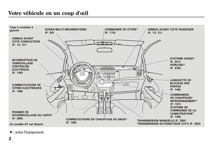 2007-2008 Honda Jazz Owner's Manual | French