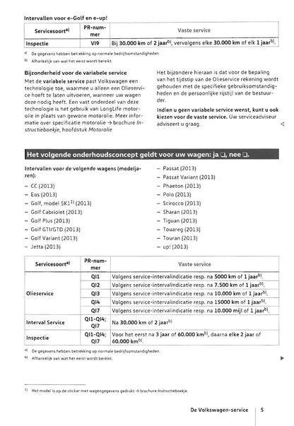 Volkswagen Serviceplan 1986 - 2018