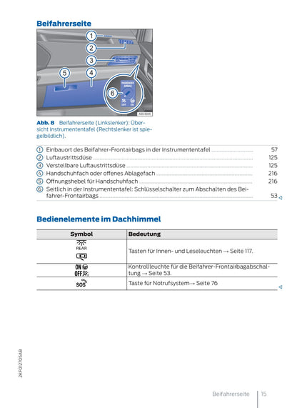 2022 Ford Tourneo Connect Bedienungsanleitung | Deutsch