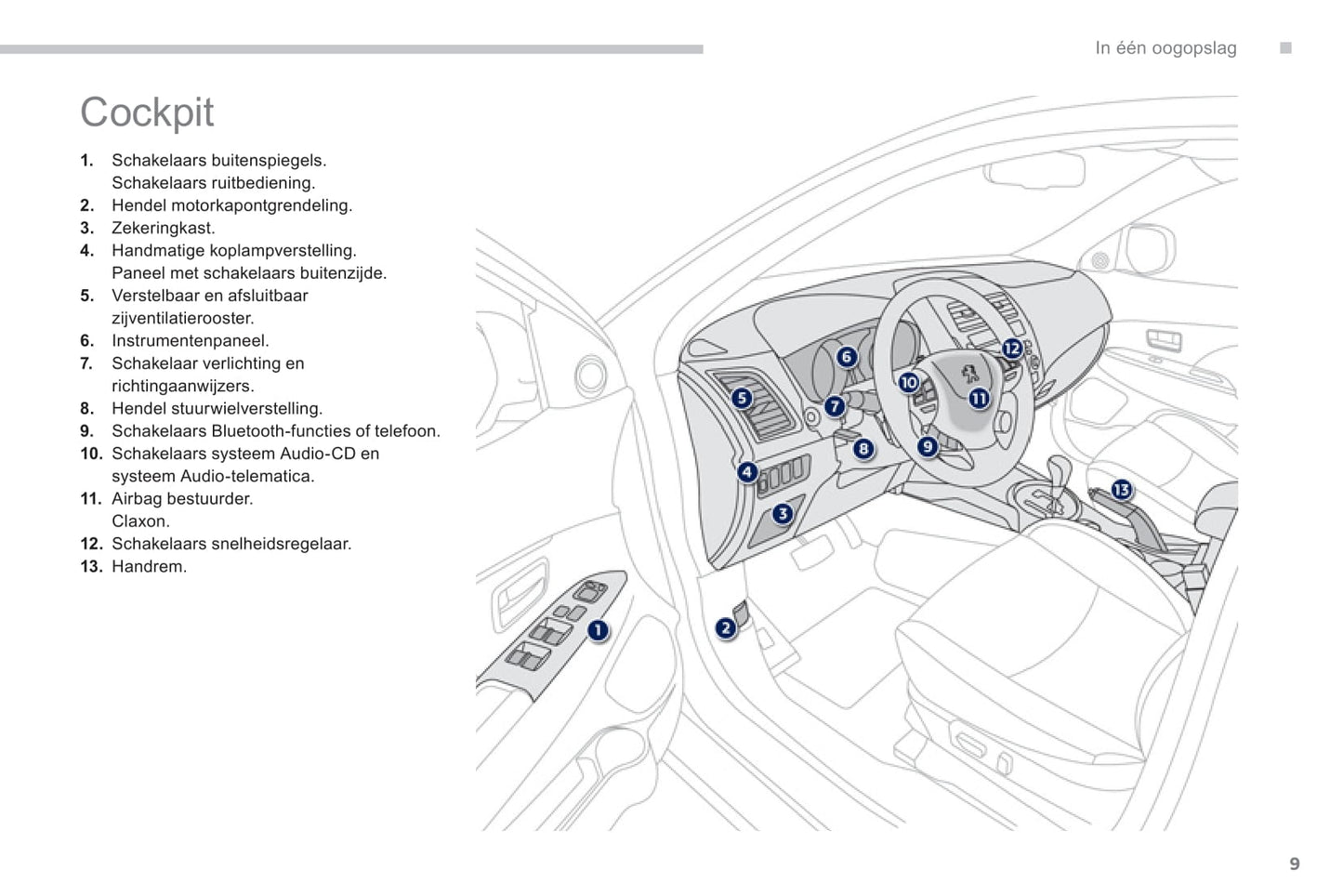 2011-2013 Peugeot 4008 Bedienungsanleitung | Niederländisch