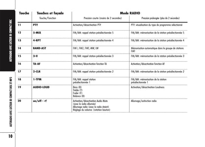 Alfa Romeo Brera Autoradio Guide d'utilisation 2006 - 2011