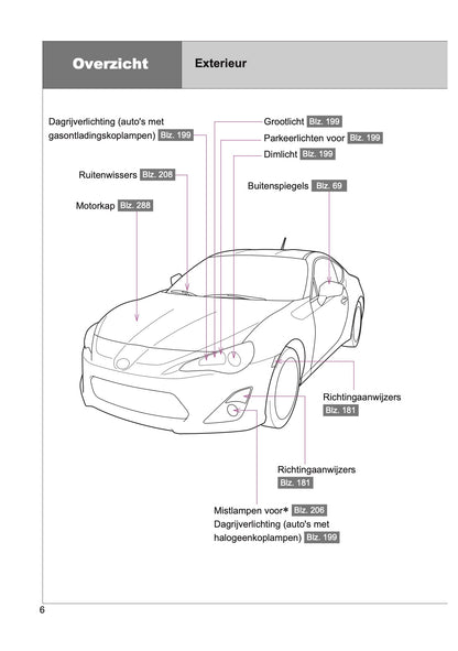 2015-2016 Toyota GT86 Bedienungsanleitung | Niederländisch